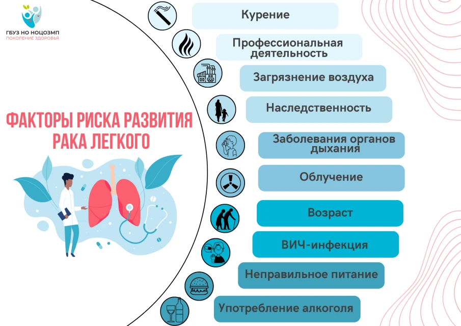 Берегите лёгкие! Профилактика — залог здоровья